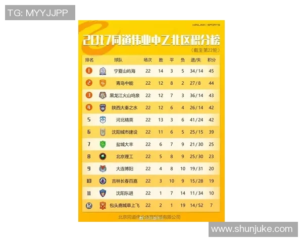西安乒乓球队在联合会杯积分榜中以67分稳居第一名